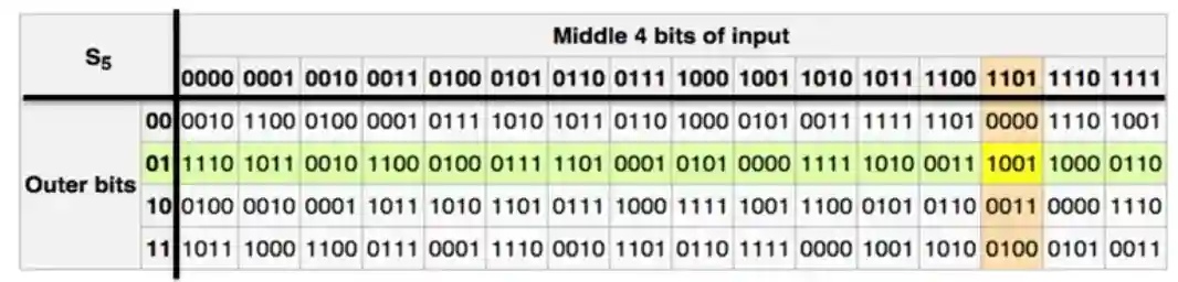 Block Ciphers-20240525102622373